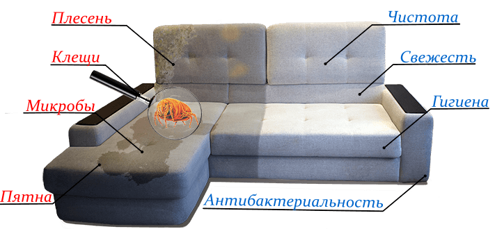 ΠΡΡΠ΅ΠΊΡ ΠΎΡ Ρ
ΠΈΠΌΡΠΈΡΡΠΊΠΈ Π΄ΠΈΠ²Π°Π½Π° ΠΠΈΠ²Π°Π½